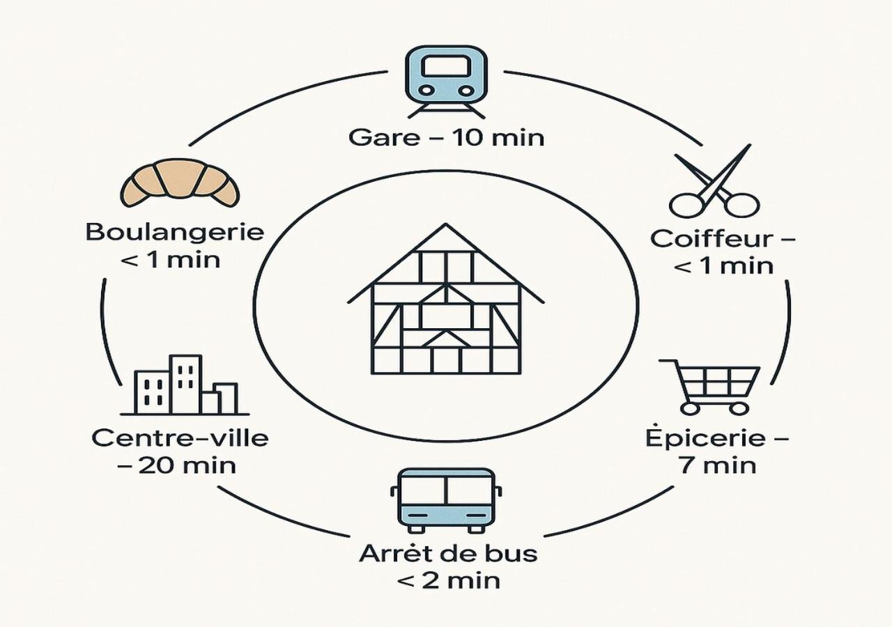 Appartement Moderne Et Spacieux, A 10 Min De La Gare 콜마 외부 사진